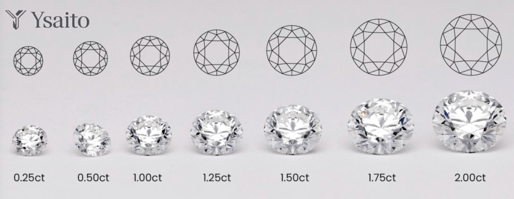 Diamond carat size examples from 0.25ct to 2.00ct Diamond carat weight comparison showing how size increases from 0.25 carat to 2.00 carats