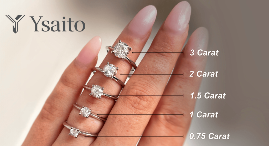 Diamond carat size comparison from 0.75 to 3 carats on the hand